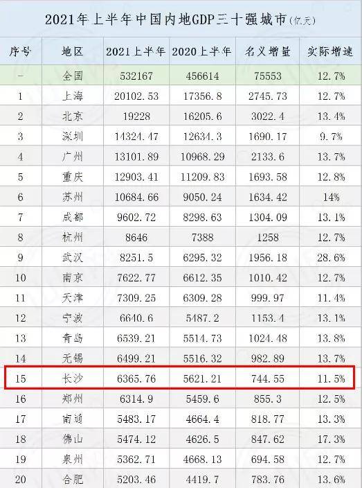 宜却2021年Gdp是多少_44年未超过中国,美国2021年经济增速预达7.3 中美GDP还差多少