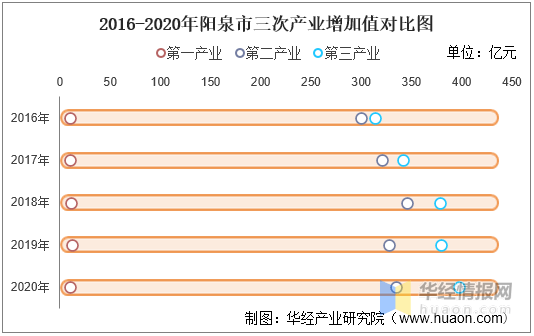 统计学GDP绝对量_我们统计了惠州近十年GDP的变化情况,一起来看看