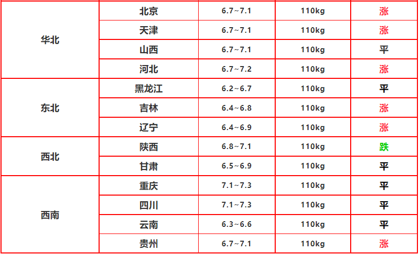 明日猪价最新价格多少 4197a67a28e648c19bc524a6c0e90299.png