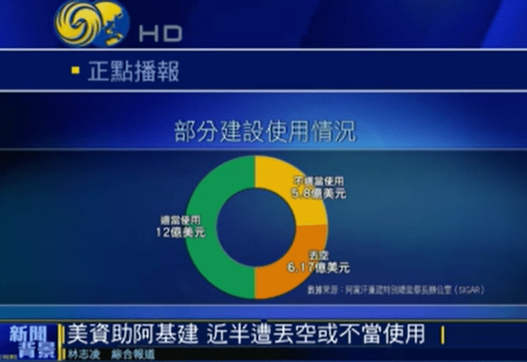 20年阿富汗战争这些数字背后饱含血与泪