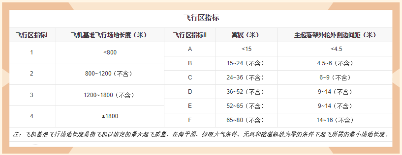 机场等级4f4e4d4c是什么意思一文读懂机场等级区分