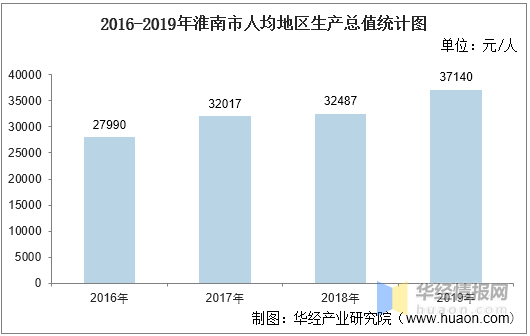 2021淮南gdp_怎么看,淮南经济2021“半年卷”……