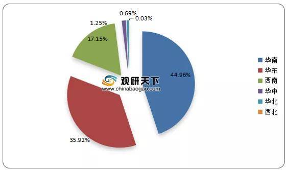 我国灯具市场数量、营业面积持续下降 产量、成芒果体育交额呈上升趋势(图6)