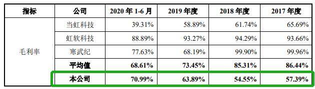 世紀浪人：AI頭部企業依圖科技持續巨虧，擬赴港上市融資補血 科技 第6張