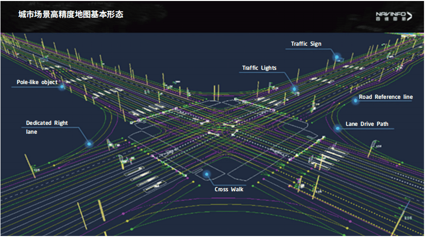 图29 城市场景高精度地图基本形态示意图