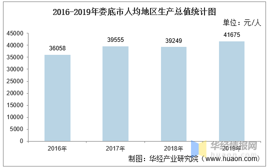 人均gdp与产业_全球人均GDP最高地方在中国,不是北上广和香港,靠一个核心产业