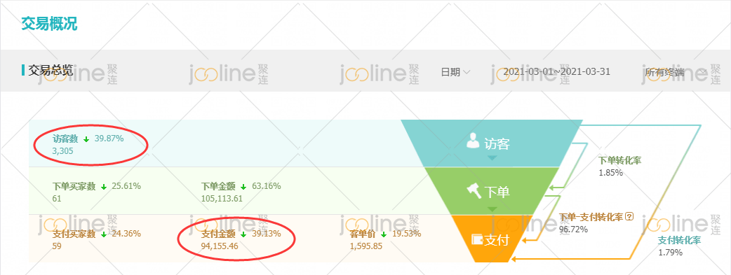 品牌|聚连联合本土家具品牌，诠释国民品牌新品营销新场景