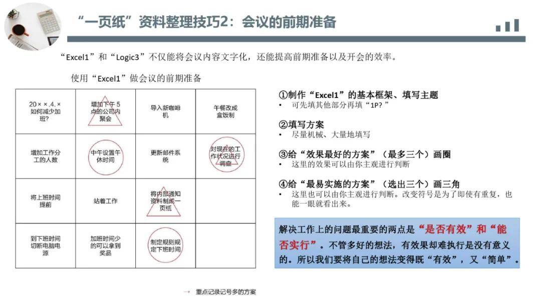 丰田|丰田思维培训教材|一页纸极简思考法