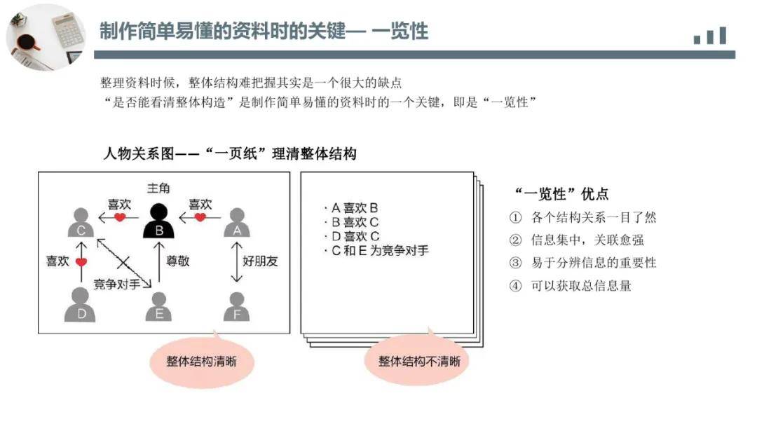 丰田|丰田思维培训教材|一页纸极简思考法