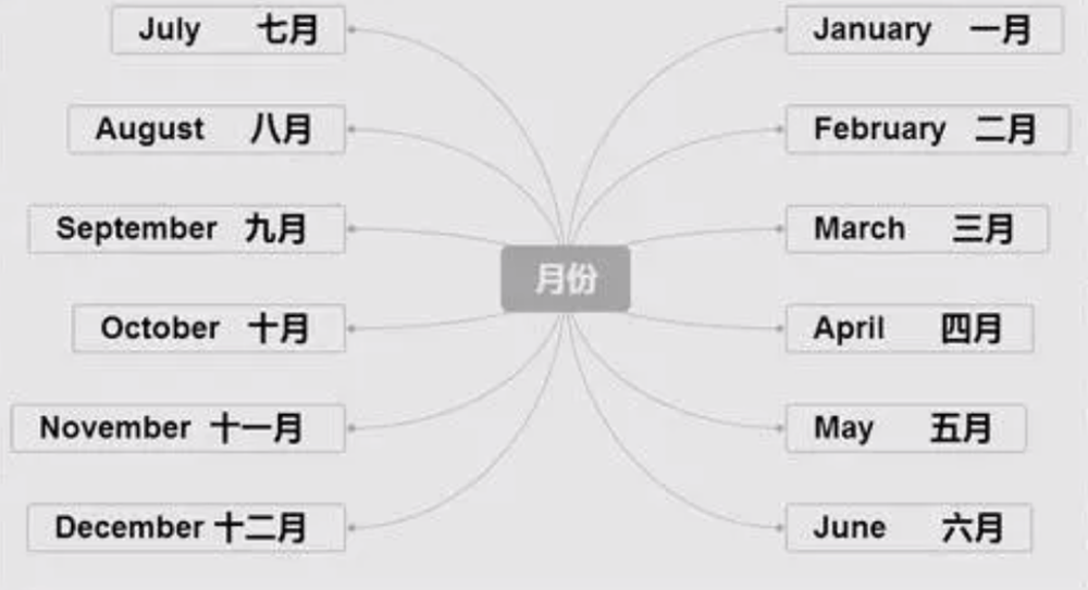 一年十二个月 有个月份适合坐月子 赶上的产妇和宝宝有福气了 孩子