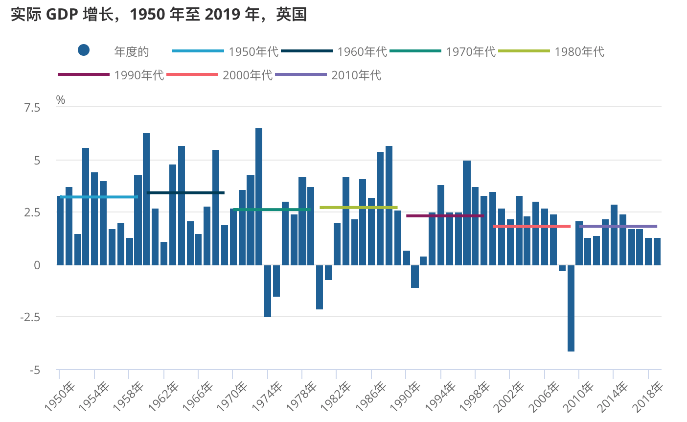 g7国家gdp有多少_IMF官宣 全面下调美国 加拿大等G7国家GDP 中国GDP却被上调(2)