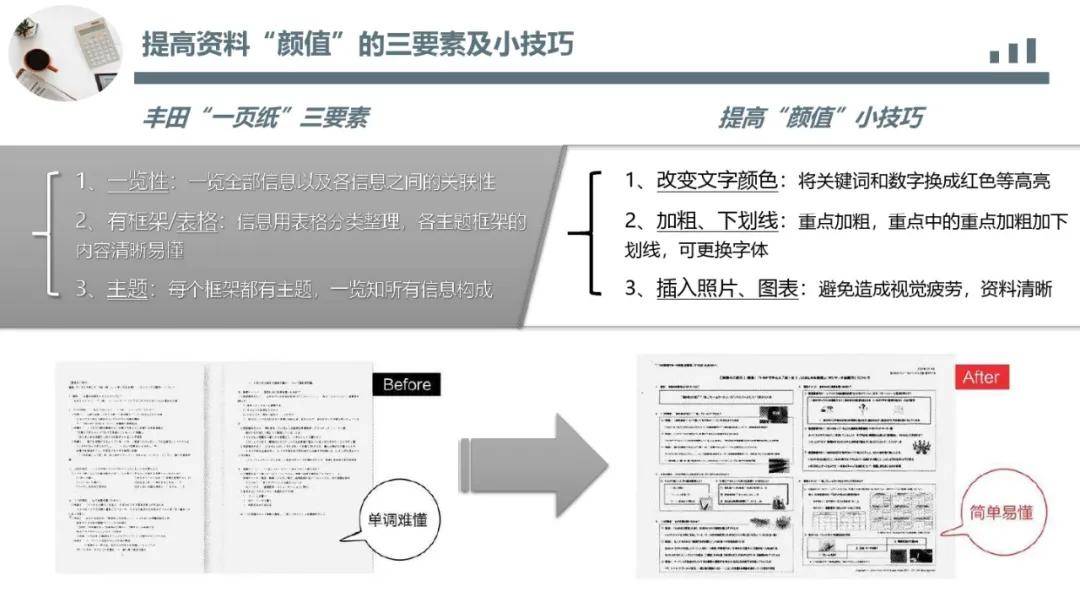 丰田|丰田思维培训教材|一页纸极简思考法