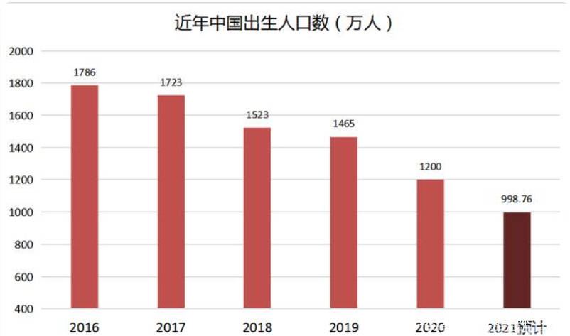 人口|2021年上半年新生儿出生率数据出炉，这些现象值得我们所有人关注