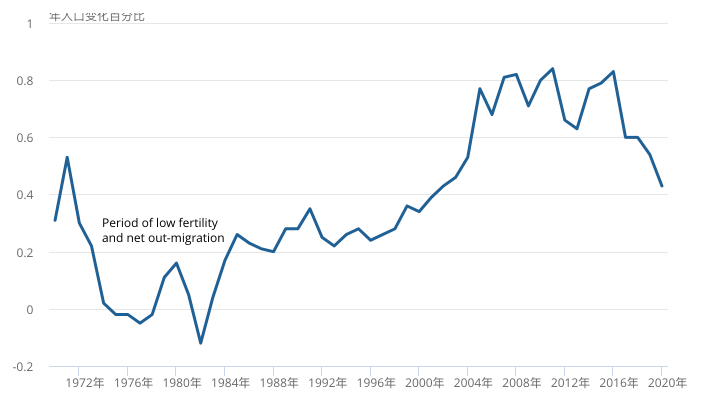 英国2021年gdp_英国央行传递 V 型复苏信号,2021年GDP增长15 ,英镑短线反弹50点