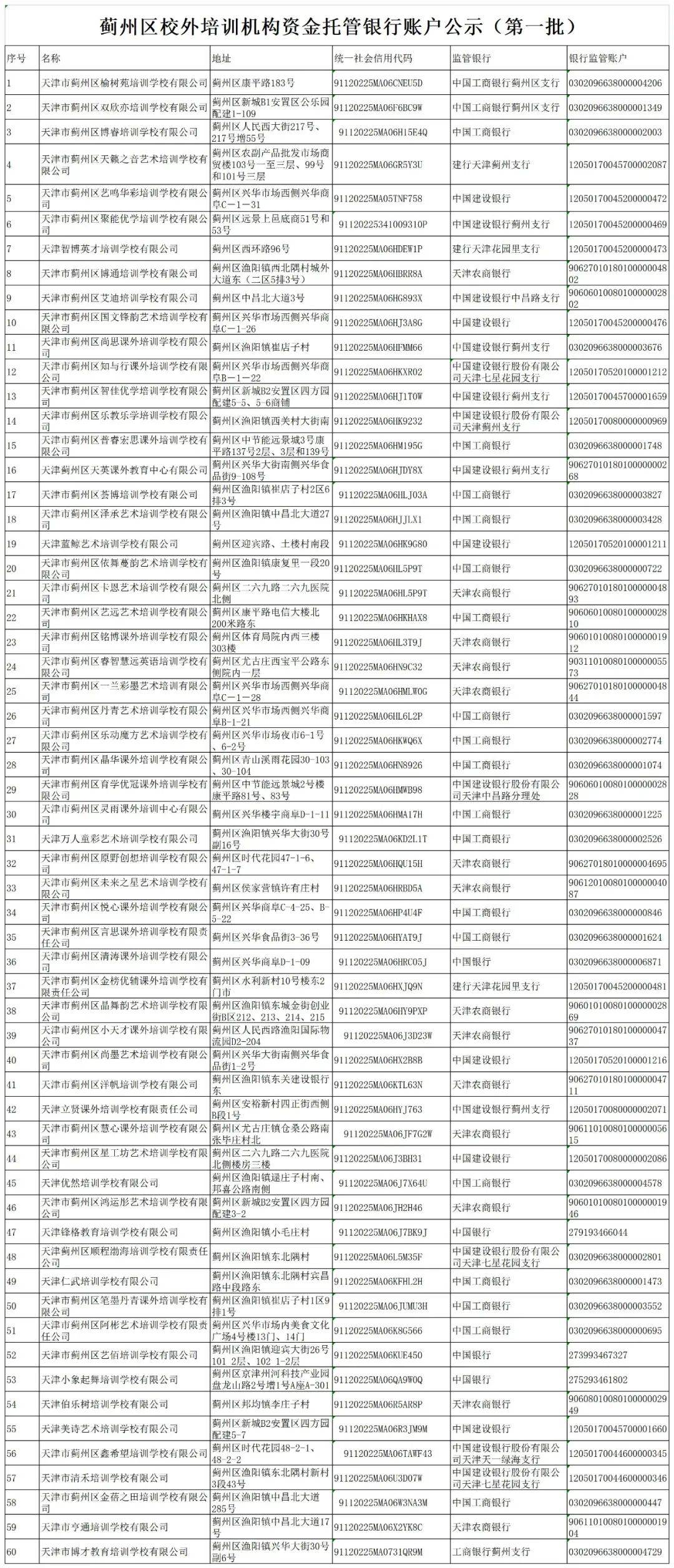 东丽区|关于校外培训机构，天津已有7个区公示名单！