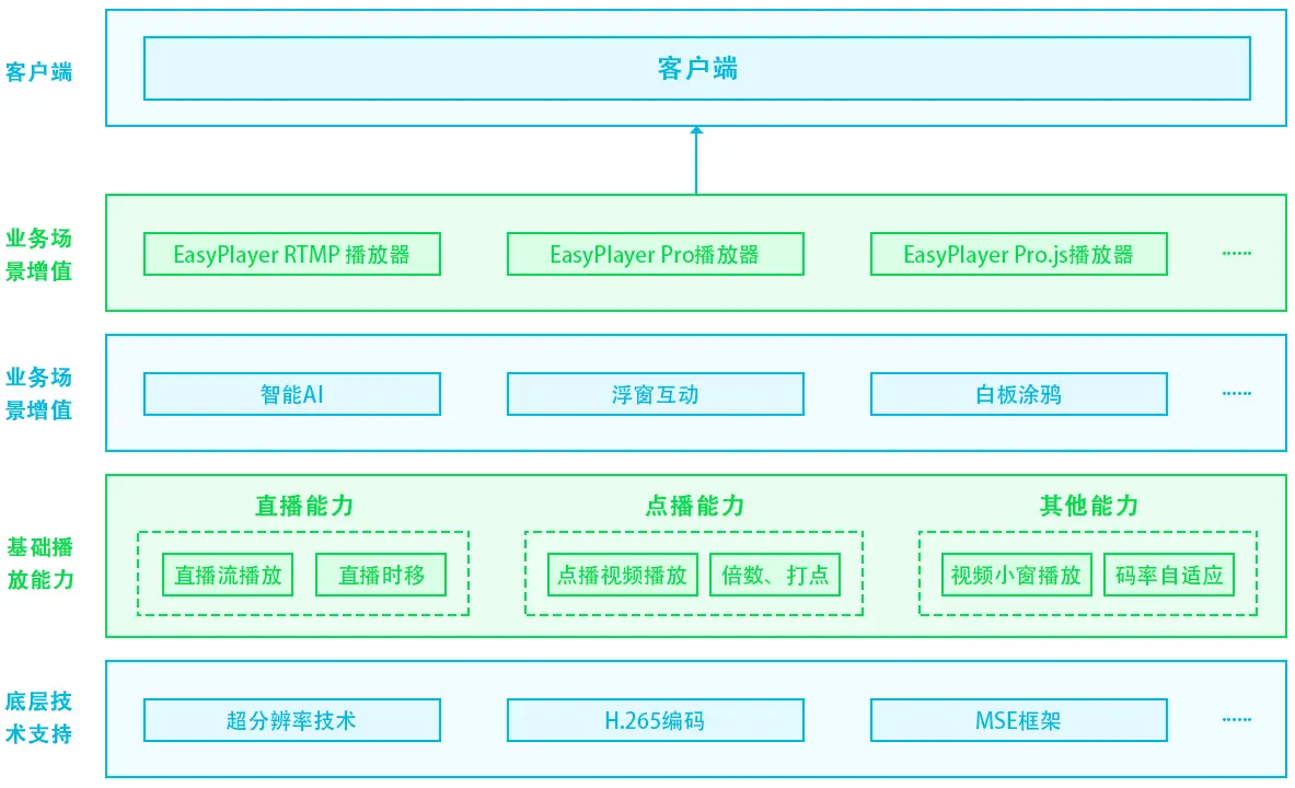 H265视频播放器EasyPlayer.JS增加时间戳的实现方式 _EasyPlayer