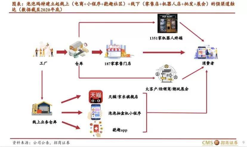 品牌|营收破17亿，多家证券评为买入，从半年报看泡泡玛特的当下和未来