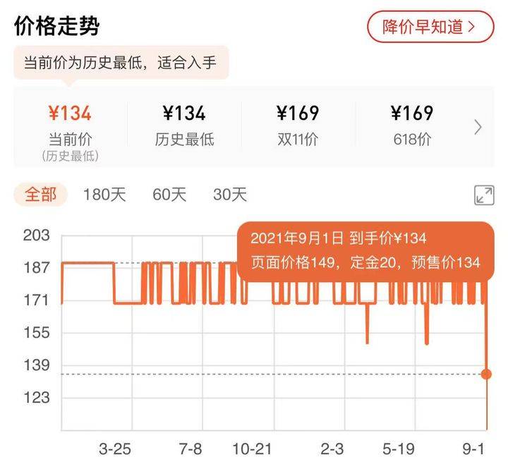 同学|一文看懂淘宝99大促怎么玩？（清单盘点+预售末班车）