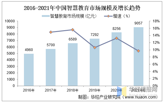 智慧教育