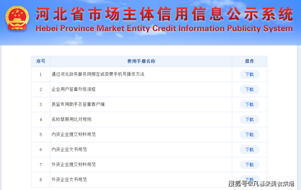 原创如何办理营业执照食品经营许可证14年老店长分享办理过程太详细了