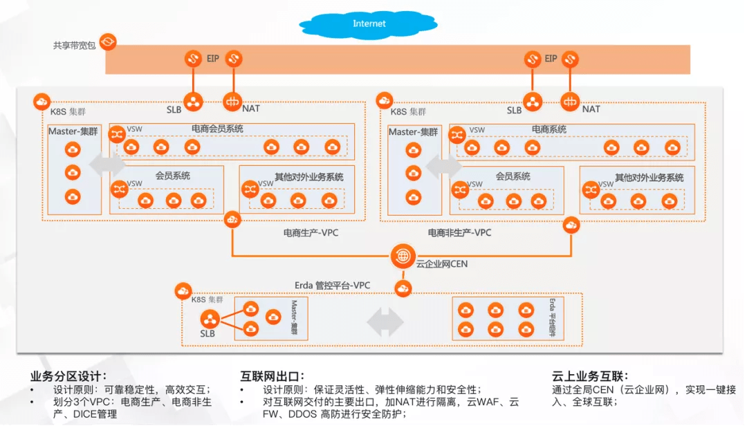 书城|【案例】全国知名网上书城——基于企业中台构建智慧悦读体验