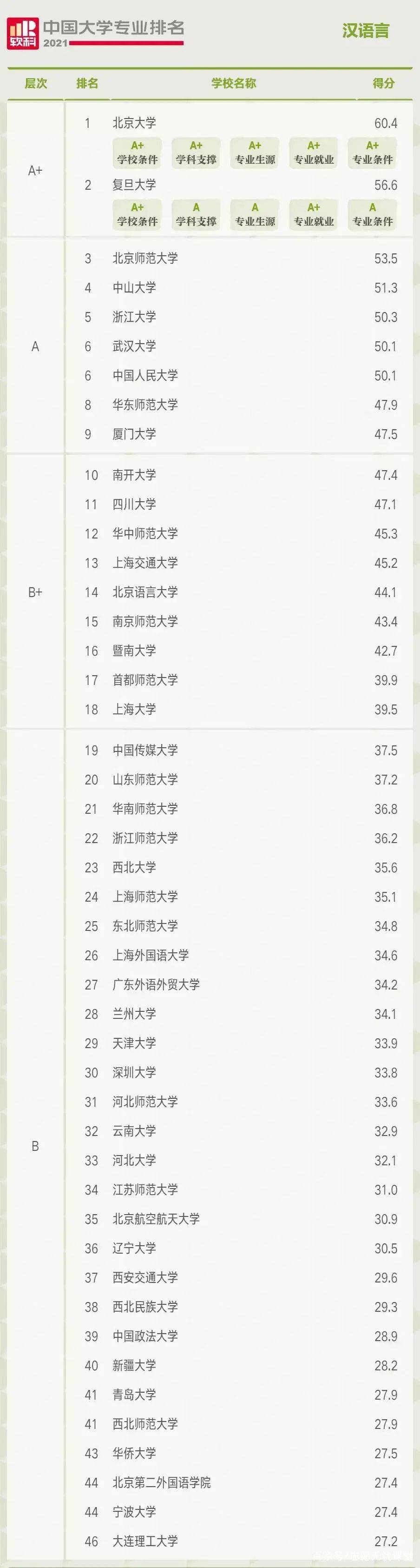 各大学专业排行_THE泰晤士世界大学排行榜发布!牛津6年蝉联世界第一,中国大学排...