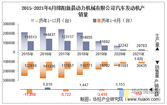 im电竞平台入口|匿踪库卡隆套装|2021年6月绵阳新晨动力机械有限公司汽车发动