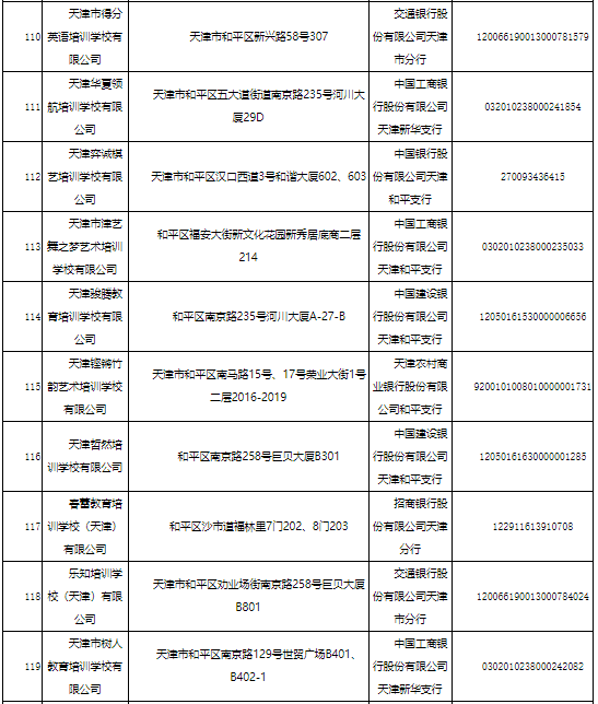 东丽区|关于校外培训机构，天津已有7个区公示名单！