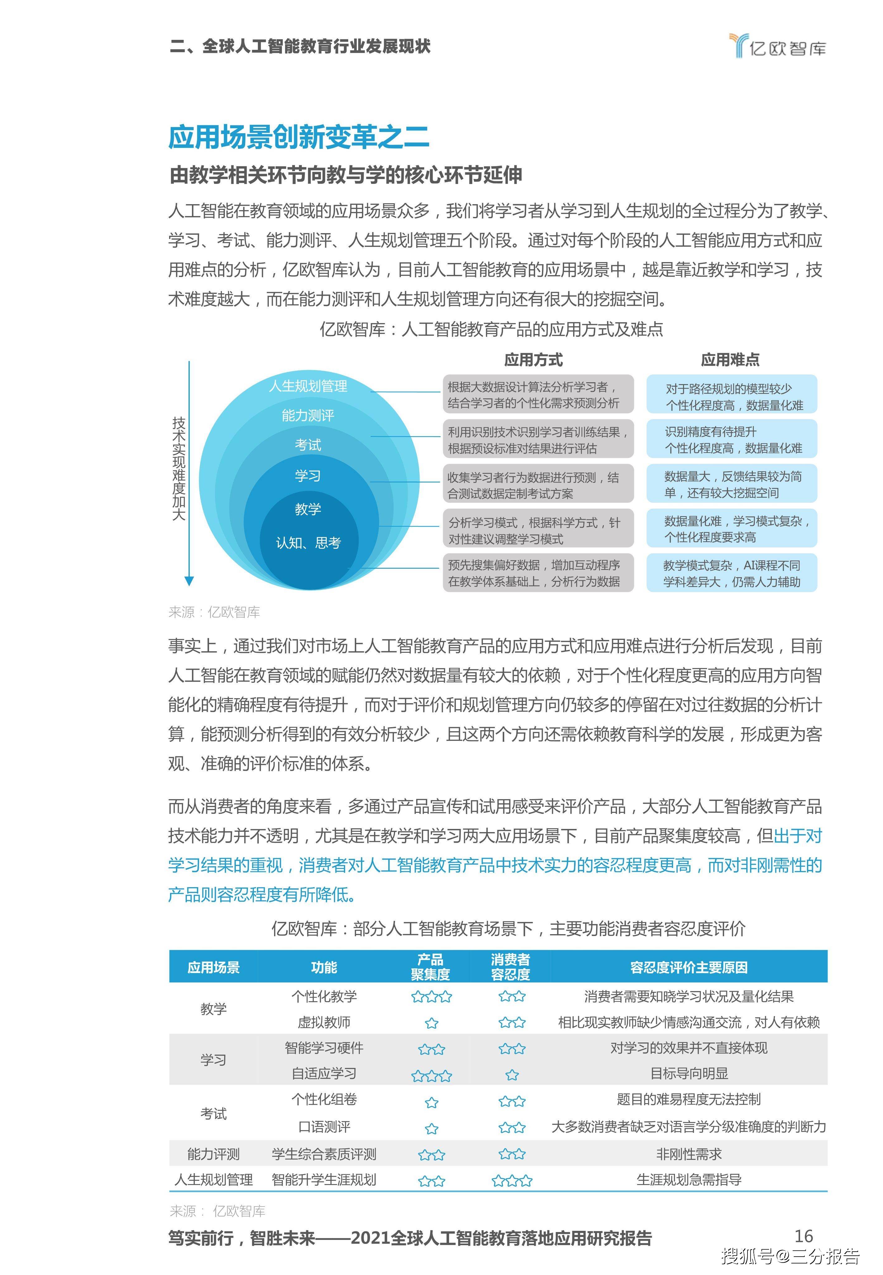 2021全球人工智能教育落地应用研究报告72页