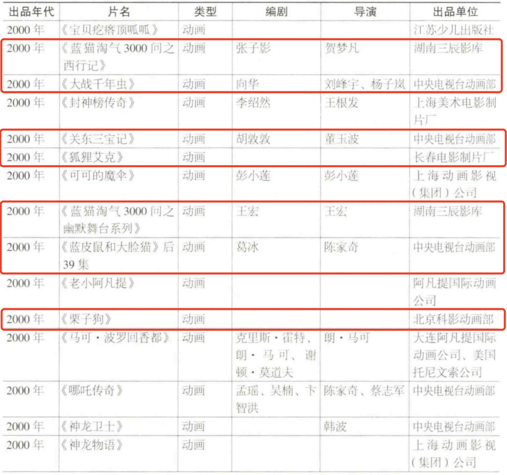 蓝兔|中国动画能走出“动物世界”吗？