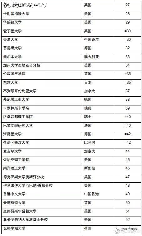 俄罗斯的大学排名_俄罗斯大学(2)