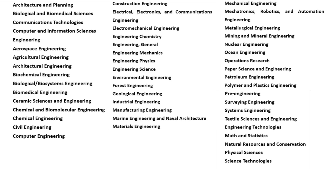 人人|美国留学：除了计算机，人人都想申请的工程学专业有哪些？