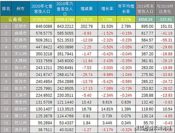 楚雄市区人口_2012中国楚雄彝族火把节首期网络外宣策划系列 楚雄要闻 楚雄新