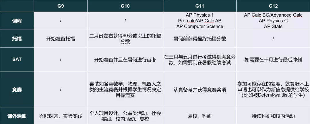 人人|美国留学：除了计算机，人人都想申请的工程学专业有哪些？