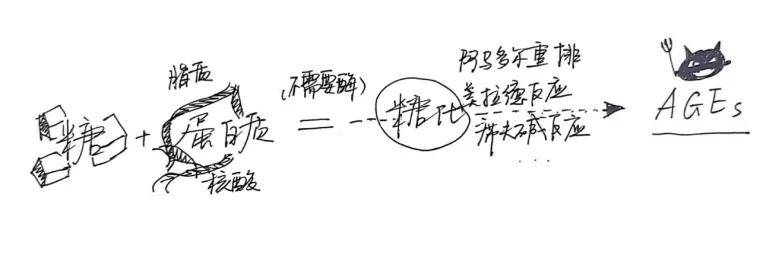 什么|少吃糖真的会让痘痘好转更快吗？