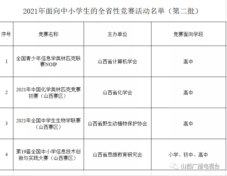 竞赛|山西省教育厅公示