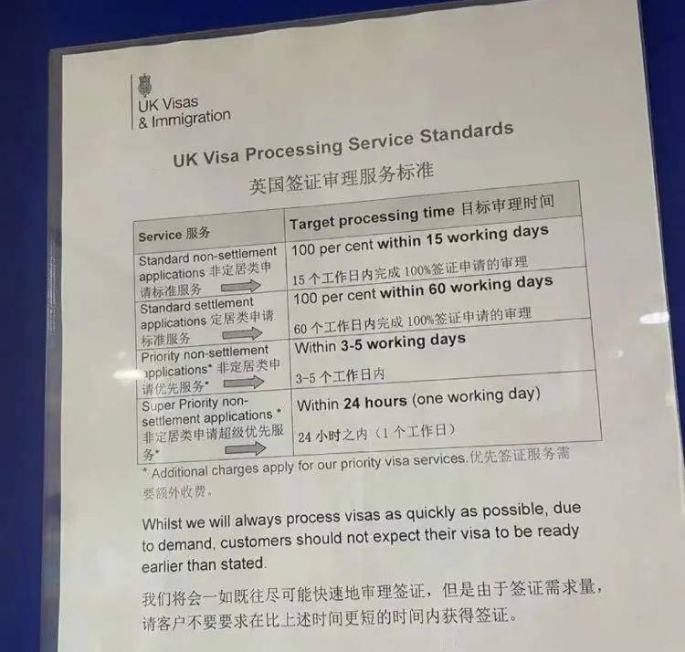 北京现签证黑幕,大量留学签证审理超时,留学生小心加急骗局