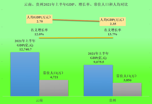 GDP增长率贵州_梵净山寨沙