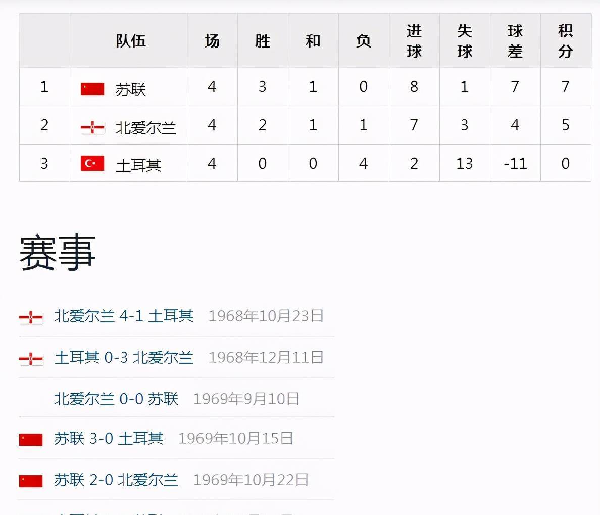 世界杯预选赛欧洲区积分表 ae686bb497064757b8af38e8e91a119d.jpeg