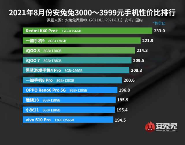 小米排名第几_小米10s图片(2)