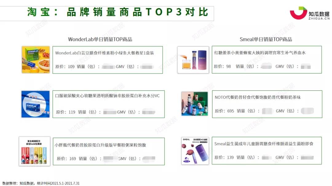 品牌|2021年618大促前后轻食代餐行业数据分析报告