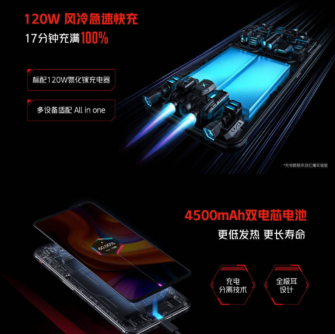 方面|红魔游戏手机6S Pro发布：3999元起