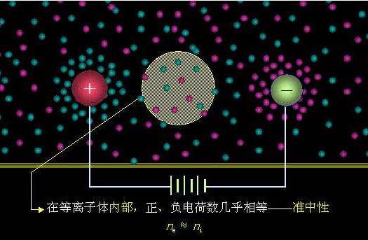 等离子体示意图图片