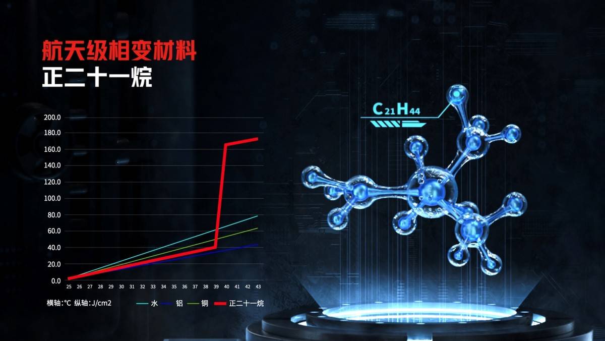 Magic|红魔6S Pro发布：骁龙888Plus+航天级散热黑科技，3999元起