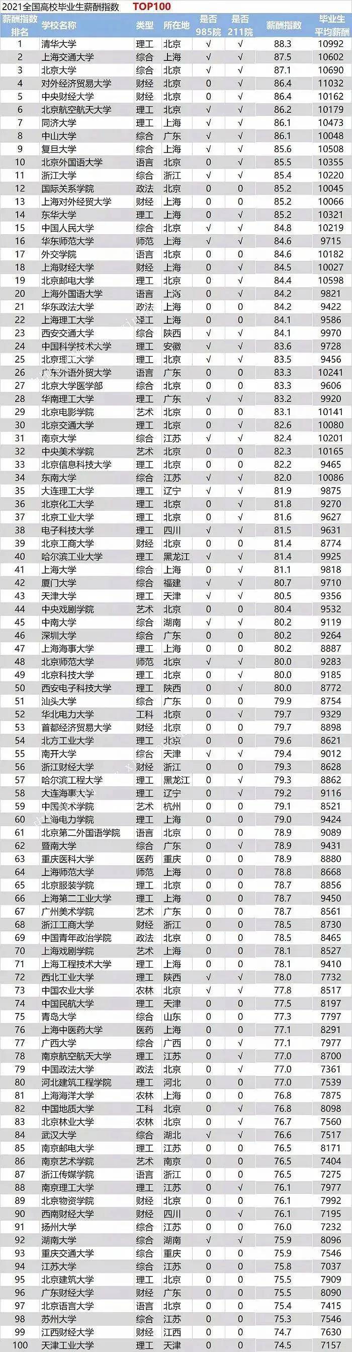 最高工资职业排行_音乐专业最高薪资排名,事业编不少,音乐生就业前景远比你想象的要...