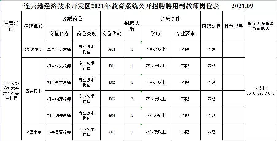 连云港人口2021_新房供应回升 或集中蓄力返乡置业 苏房策2021年第3周连云港楼(2)