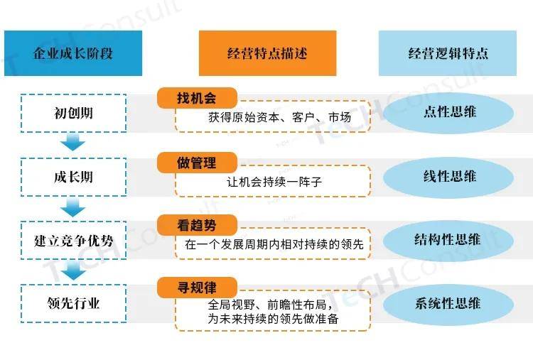 高新技术企业如何找到Kaiyun 开云靠谱的科技咨询公司？(图1)