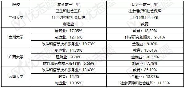 本科|这四所大学就业率差距很大，有一所遥遥领先！