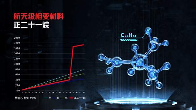 Magic|3999元起享骁龙888Plus+航天级散热黑科技！高颜值游戏手机红魔6S Pro发布