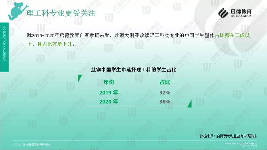 疫情|《2021澳大利亚留学报告》发布！看疫情后留澳申请变化趋势